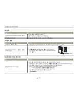 Preview for 99 page of Samsung HMX-W300BD (Korean) User Manual