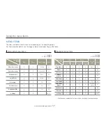 Preview for 56 page of Samsung HMX-W300BP User Manual