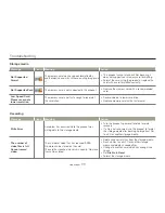 Preview for 92 page of Samsung HMX-W300BP User Manual