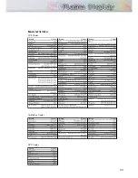 Preview for 33 page of Samsung HP-P3761 Owner'S Instructions Manual