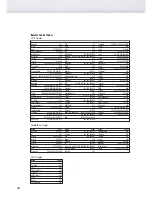 Preview for 46 page of Samsung HP-P5091 Owner'S Instructions Manual