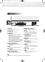 Preview for 10 page of Samsung HP-R4262 Owner'S Instructions Manual