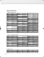 Предварительный просмотр 48 страницы Samsung HP-R5052 Manual De Instrucciones