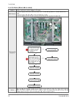 Preview for 47 page of Samsung HP-R5052 Service Manual