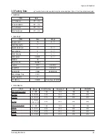 Preview for 20 page of Samsung HP-S4253 Service Manual