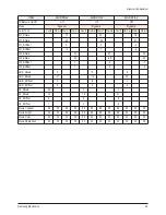 Preview for 22 page of Samsung HP-S4253 Service Manual