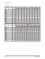 Preview for 29 page of Samsung HP-S4253 Service Manual