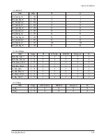 Preview for 30 page of Samsung HP-S4253 Service Manual