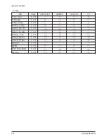 Preview for 31 page of Samsung HP-S4253 Service Manual