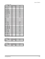 Preview for 32 page of Samsung HP-S4253 Service Manual