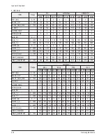 Preview for 33 page of Samsung HP-S4253 Service Manual