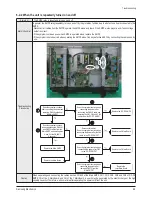 Preview for 53 page of Samsung HP-S4253 Service Manual