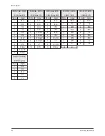 Preview for 66 page of Samsung HP-S4253 Service Manual