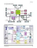 Preview for 69 page of Samsung HP-S4253 Service Manual