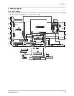 Preview for 71 page of Samsung HP-S4253 Service Manual