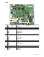 Preview for 76 page of Samsung HP-S4253 Service Manual