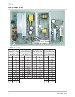 Preview for 80 page of Samsung HP-S4253 Service Manual