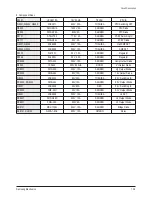 Preview for 126 page of Samsung HP-S4253 Service Manual