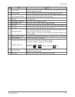 Preview for 128 page of Samsung HP-S4253 Service Manual