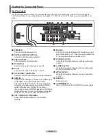 Предварительный просмотр 7 страницы Samsung HP-T5044 Owner'S Instructions Manual