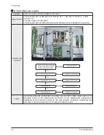 Предварительный просмотр 29 страницы Samsung HP-T5044 Service Manual