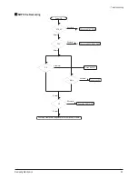 Предварительный просмотр 32 страницы Samsung HP-T5044 Service Manual