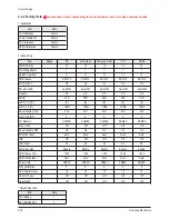 Предварительный просмотр 43 страницы Samsung HP-T5044 Service Manual