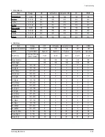 Предварительный просмотр 44 страницы Samsung HP-T5044 Service Manual