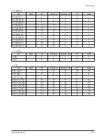 Предварительный просмотр 46 страницы Samsung HP-T5044 Service Manual