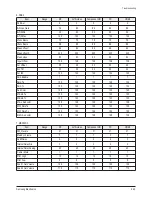 Предварительный просмотр 48 страницы Samsung HP-T5044 Service Manual