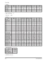 Предварительный просмотр 49 страницы Samsung HP-T5044 Service Manual