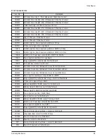 Предварительный просмотр 68 страницы Samsung HP-T5044 Service Manual