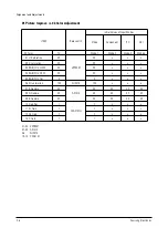 Preview for 10 page of Samsung HPP5071X/XAA Service Manual