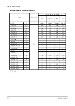 Preview for 16 page of Samsung HPP5071X/XAA Service Manual