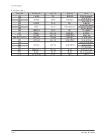 Preview for 100 page of Samsung HPR4272CX/XAC Service Manual