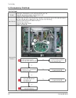 Preview for 41 page of Samsung HPR4272X/XAC Service Manual