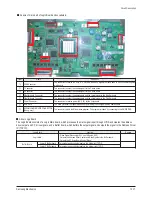 Preview for 105 page of Samsung HPR4272X/XAC Service Manual