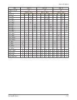 Preview for 28 page of Samsung HPS5033X Service Manual