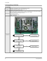 Preview for 52 page of Samsung HPS5033X Service Manual