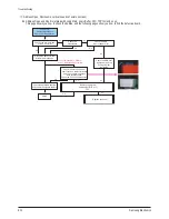 Preview for 62 page of Samsung HPS5033X Service Manual