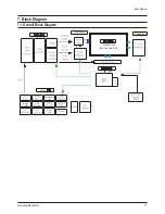 Preview for 65 page of Samsung HPS5033X Service Manual
