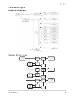 Preview for 67 page of Samsung HPS5033X Service Manual