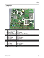 Preview for 75 page of Samsung HPS5033X Service Manual