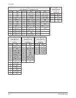 Preview for 78 page of Samsung HPS5033X Service Manual