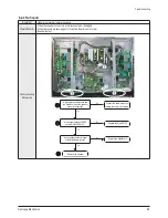 Preview for 52 page of Samsung HPS5073X/XAA Service Manual