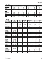 Preview for 46 page of Samsung HPT5054X/XAA Service Manual