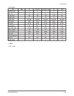 Preview for 52 page of Samsung HPT5054X/XAA Service Manual