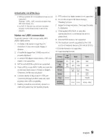 Предварительный просмотр 9 страницы Samsung HT-355 User Manual