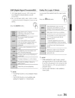 Предварительный просмотр 31 страницы Samsung HT-355 User Manual