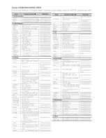 Предварительный просмотр 42 страницы Samsung HT-355 User Manual